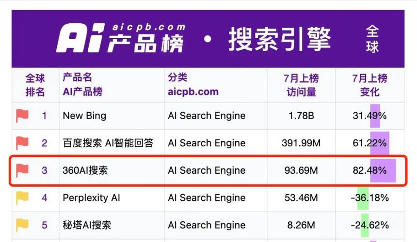 360搜索访谈,探寻搜索引擎的创新之路 360搜索访谈,探寻搜索引擎的创新之路 服务器/数据库