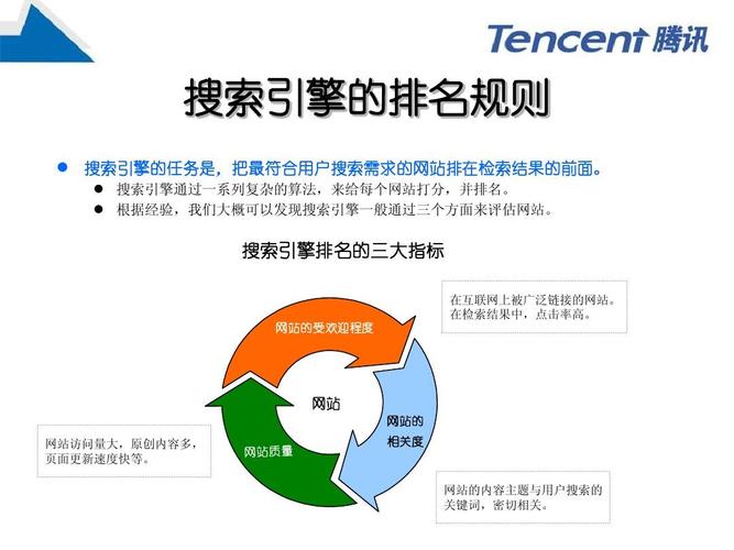 SEO,介绍搜索引擎优化领域的职业魅力 SEO,介绍搜索引擎优化领域的职业魅力 友链在线