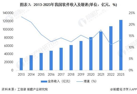 9225行业,我国信息传输、软件和信息技术服务业的蓬勃发展 9225行业,我国信息传输、软件和信息技术服务业的蓬勃发展 建站教程