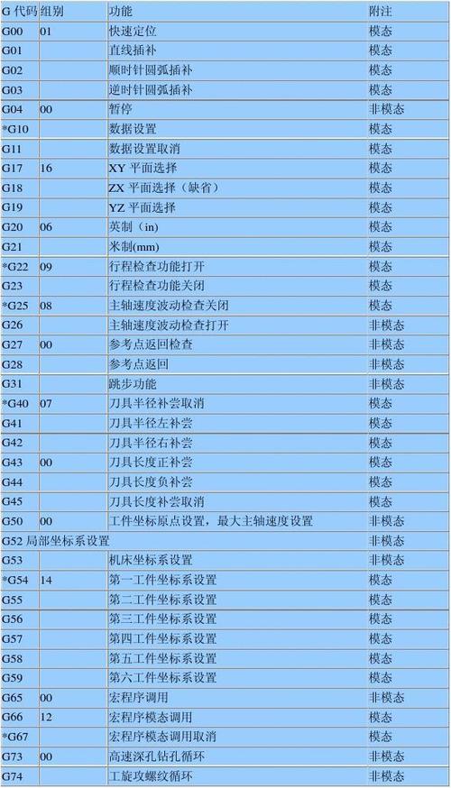 G代码相对坐标系,现代制造业的精准导航 G代码相对坐标系,现代制造业的精准导航 友链在线
