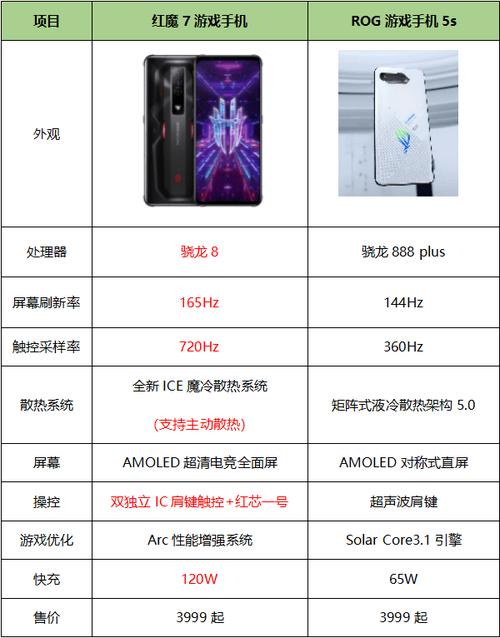 ROG3工程代码介绍,探寻游戏手机的核心奥秘 ROG3工程代码介绍,探寻游戏手机的核心奥秘 SEO教程