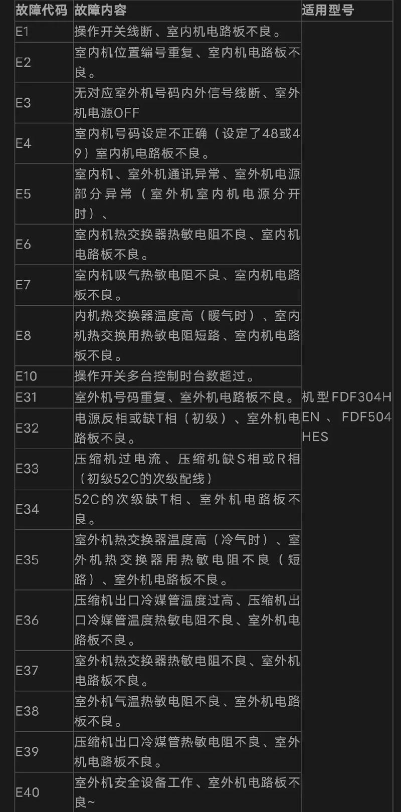 三凌空调14代码,诠释高品质生活的智慧之选 SEO教程 三凌空调14代码,诠释高品质生活的智慧之选 三凌空调14代码,诠释高品质生活的智慧之选 SEO教程