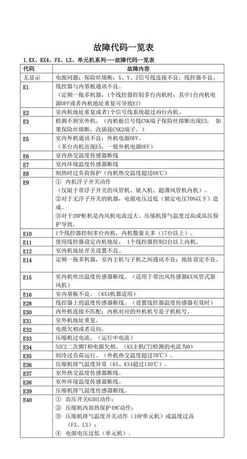 三棱电机故障代码分析,探寻故障原因与解决之路 WordPress教程 三棱电机故障代码分析,探寻故障原因与解决之路 三棱电机故障代码分析,探寻故障原因与解决之路 WordPress教程