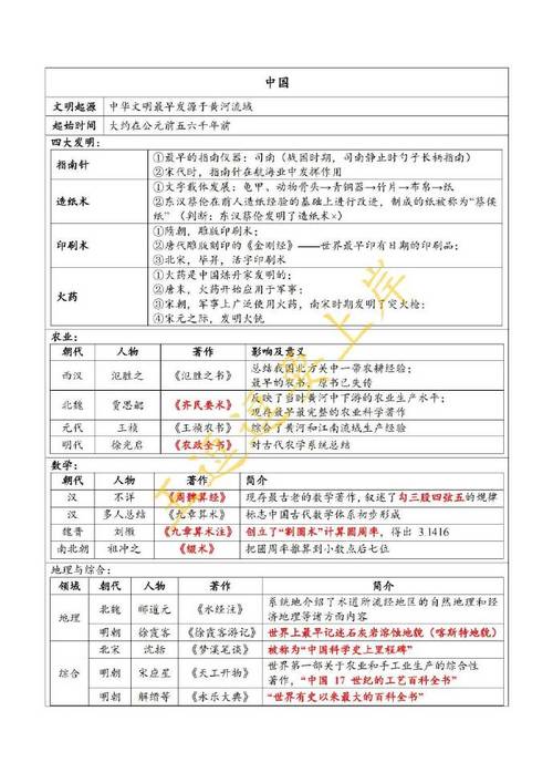 上古建筑代码大全,解读中国古代建筑智慧与技艺 WordPress教程 上古建筑代码大全,解读中国古代建筑智慧与技艺 上古建筑代码大全,解读中国古代建筑智慧与技艺 WordPress教程