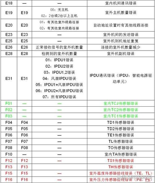 东芝故障代码J5分析,故障原因及应对措施 Web前端 东芝故障代码J5分析,故障原因及应对措施 东芝故障代码J5分析,故障原因及应对措施 Web前端