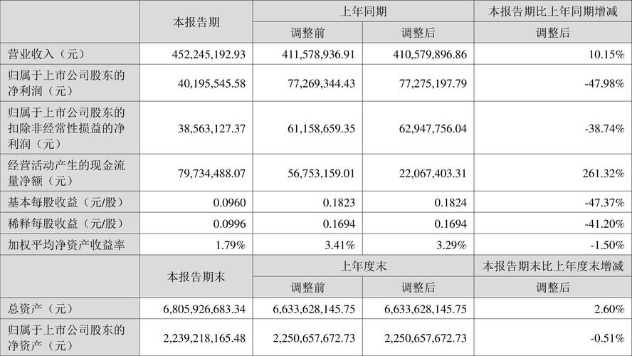 中环环保配债代码分析,介绍环保产业的投资机遇 服务器/数据库 中环环保配债代码分析,介绍环保产业的投资机遇 中环环保配债代码分析,介绍环保产业的投资机遇 服务器/数据库