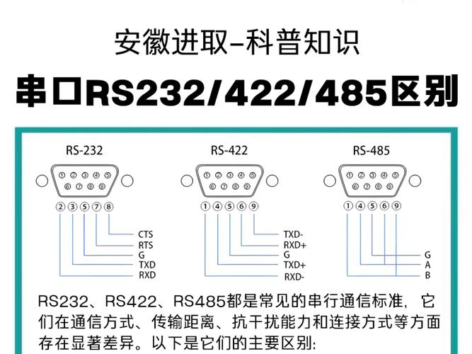 串口输入数据技术在现代通信领域的应用与发展 WordPress教程 串口输入数据技术在现代通信领域的应用与发展 串口输入数据技术在现代通信领域的应用与发展 WordPress教程
