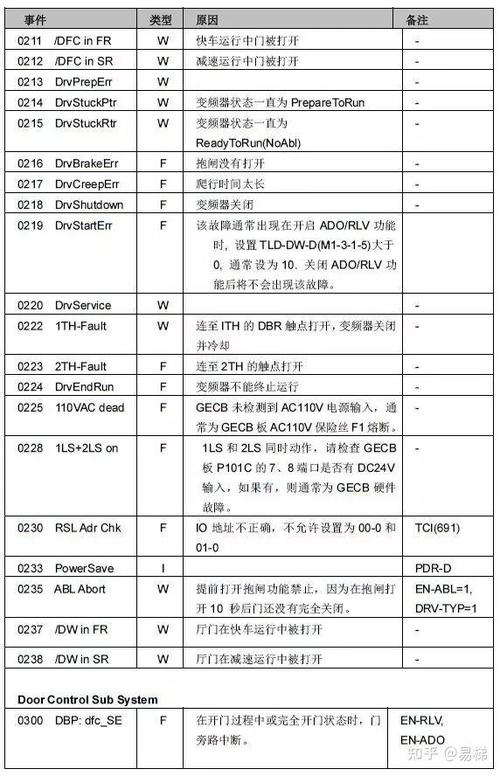 主板故障代码1C,介绍电脑主板常见问题及解决之路 建站教程 主板故障代码1C,介绍电脑主板常见问题及解决之路 主板故障代码1C,介绍电脑主板常见问题及解决之路 建站教程