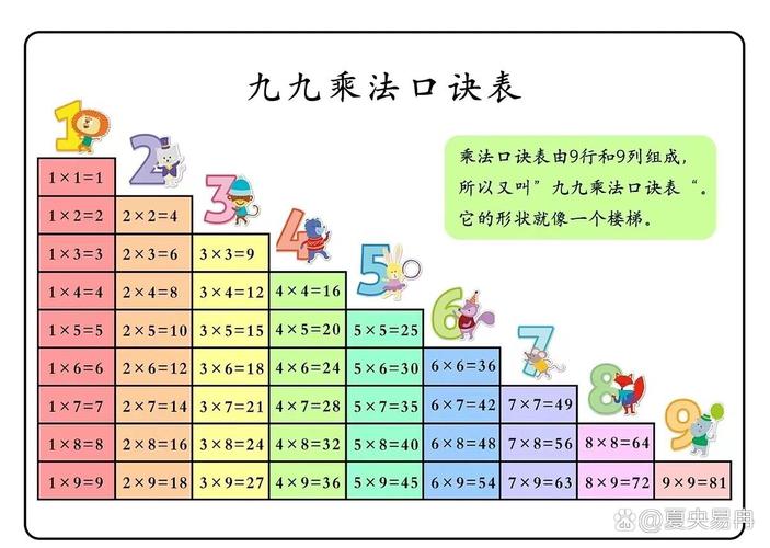 乘法口诀程序,数学启蒙的智慧之光 SEO教程 乘法口诀程序,数学启蒙的智慧之光 乘法口诀程序,数学启蒙的智慧之光 SEO教程