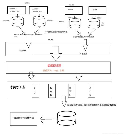 网页怎么链接数据库「下载web数据库流程图」 SEO教程 网页怎么链接数据库「下载web数据库流程图」 网页怎么链接数据库「下载web数据库流程图」 SEO教程