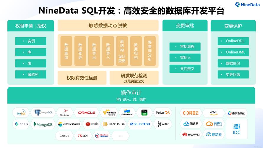 与数据库交互技术有哪些「web数据库配置」 服务器/数据库 与数据库交互技术有哪些「web数据库配置」 与数据库交互技术有哪些「web数据库配置」 服务器/数据库