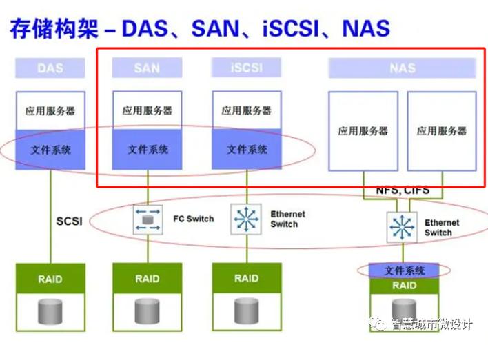 什么是web数据库,访问技术有哪些「web服务与数据库的关系」 友链在线 什么是web数据库,访问技术有哪些「web服务与数据库的关系」 什么是web数据库,访问技术有哪些「web服务与数据库的关系」 友链在线