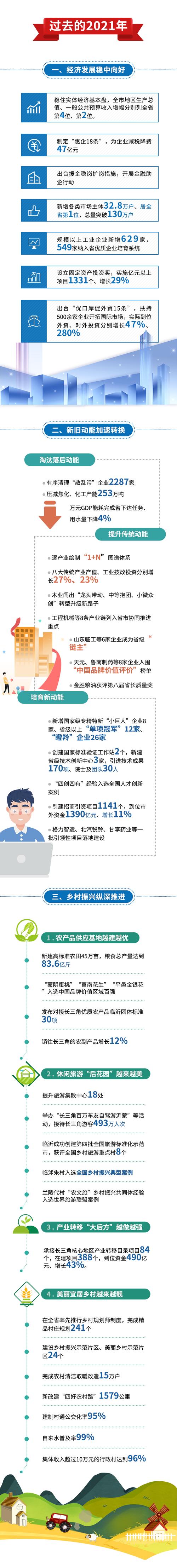 临沂行业网站,助力临沂产业升级，打造数字经济新引擎 临沂行业网站,助力临沂产业升级，打造数字经济新引擎 友链在线