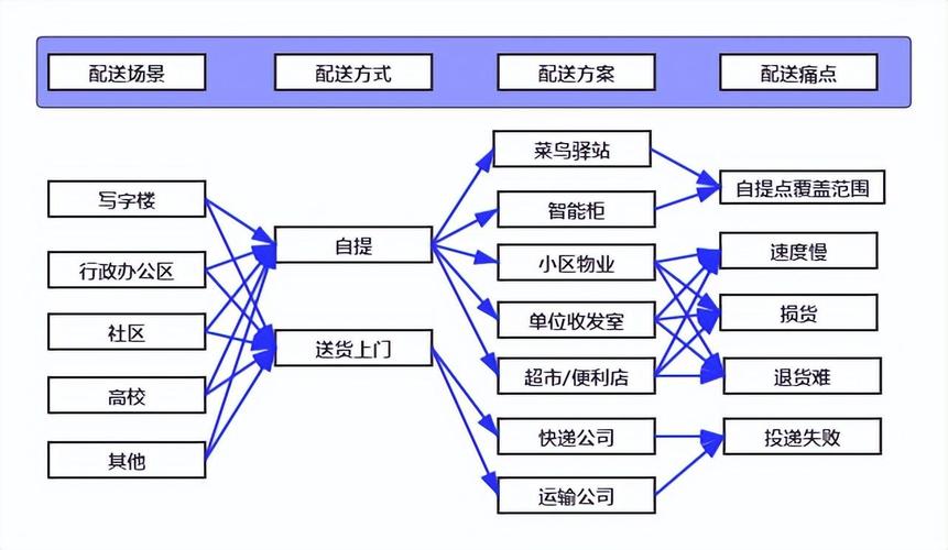 乱象丛生的网站设计,审视其背后的原因与影响 乱象丛生的网站设计,审视其背后的原因与影响 WordPress教程