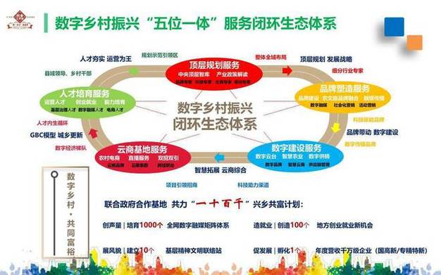 云南微信网站,赋能数字经济，助力乡村振兴 云南微信网站,赋能数字经济，助力乡村振兴 Web前端