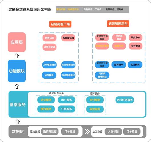 五位专家解密网站设计流程,从规划到上线，打造卓越用户体验 五位专家解密网站设计流程,从规划到上线，打造卓越用户体验 友链在线
