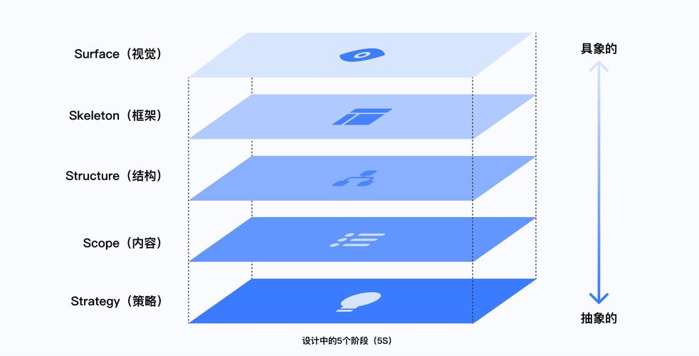 交互模式设计,构建用户体验的桥梁 交互模式设计,构建用户体验的桥梁 友链在线