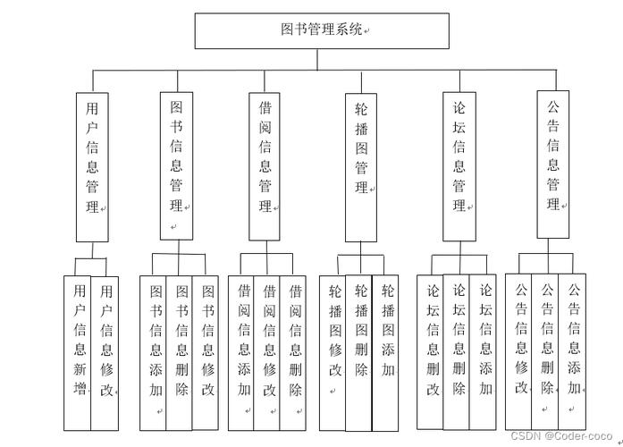 二级web程序设计通过率高吗「用数据库设计一个图书馆管理系统」 Web前端 二级web程序设计通过率高吗「用数据库设计一个图书馆管理系统」 二级web程序设计通过率高吗「用数据库设计一个图书馆管理系统」 Web前端