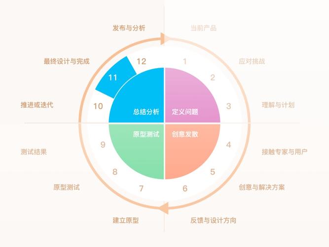 介绍答案网站开发设计,技术创新与用户体验的完美融合 介绍答案网站开发设计,技术创新与用户体验的完美融合 友链在线