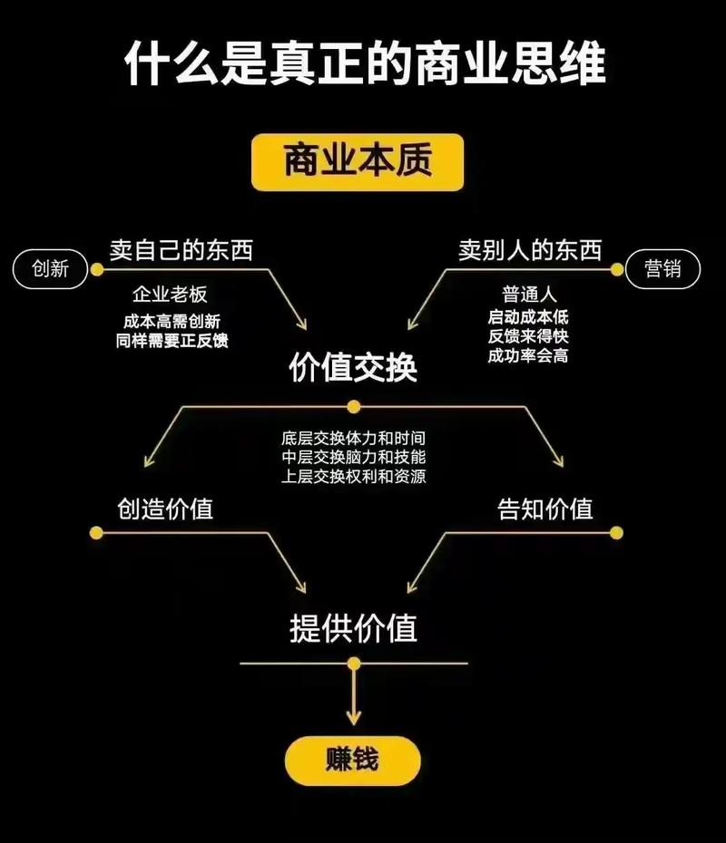 介绍网站商业模式设计,盈利之路的奥秘分析 介绍网站商业模式设计,盈利之路的奥秘分析 Web前端