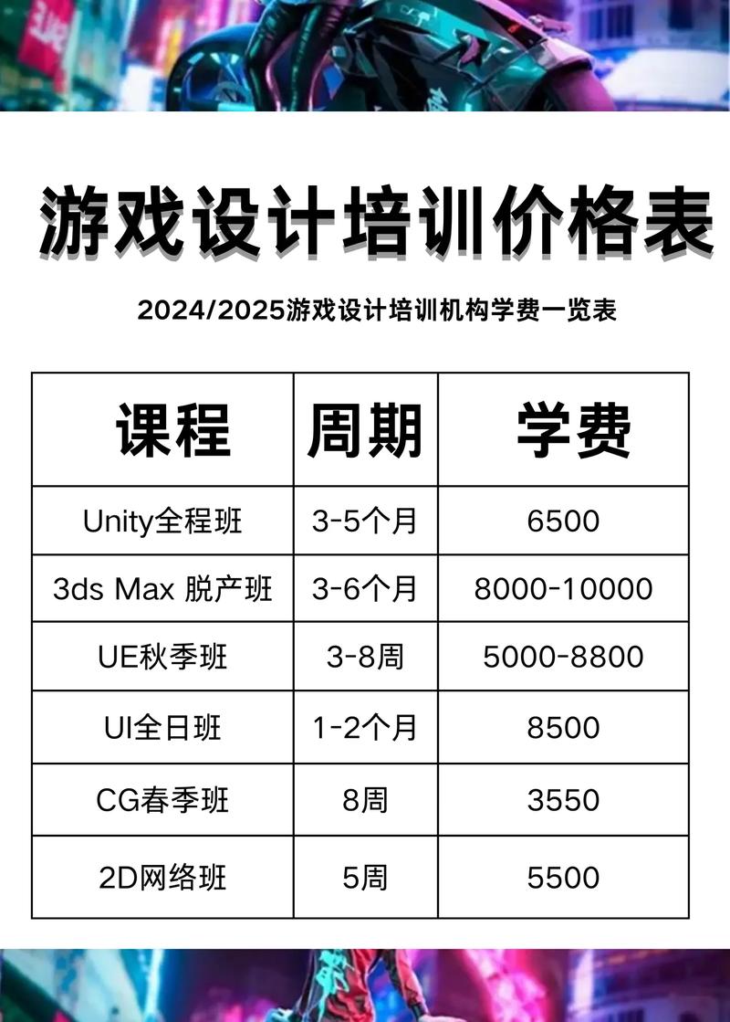 介绍网站设计培训费用,投资未来，成就专业设计师之路 介绍网站设计培训费用,投资未来，成就专业设计师之路 服务器/数据库