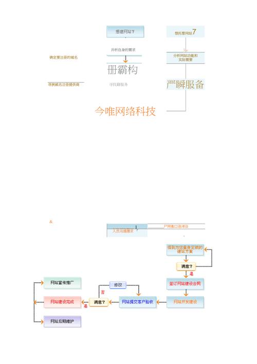 介绍营销网站设计流程,打造高效转化引擎的关键步骤 介绍营销网站设计流程,打造高效转化引擎的关键步骤 服务器/数据库