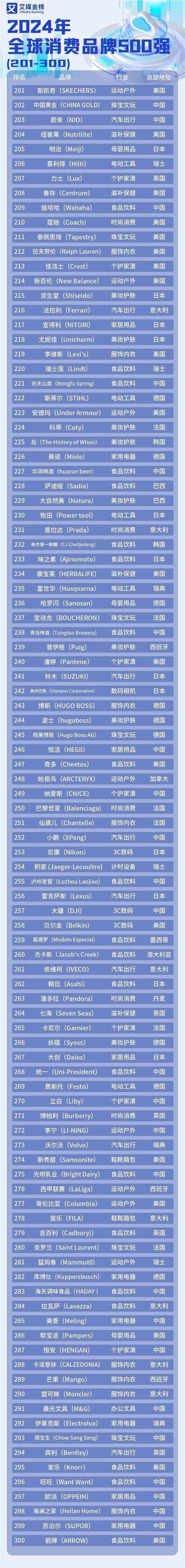 介绍设计数据榜单,引领设计界潮流的风向标 介绍设计数据榜单,引领设计界潮流的风向标 友链在线