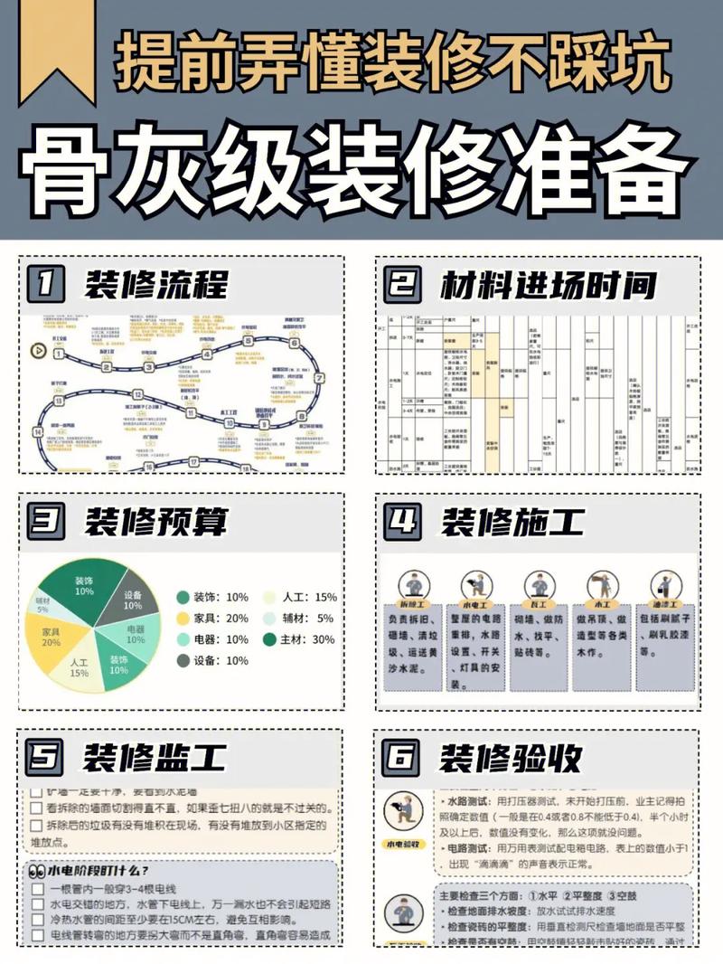 住宅设计,打造理想家园的方法指南 住宅设计,打造理想家园的方法指南 服务器/数据库