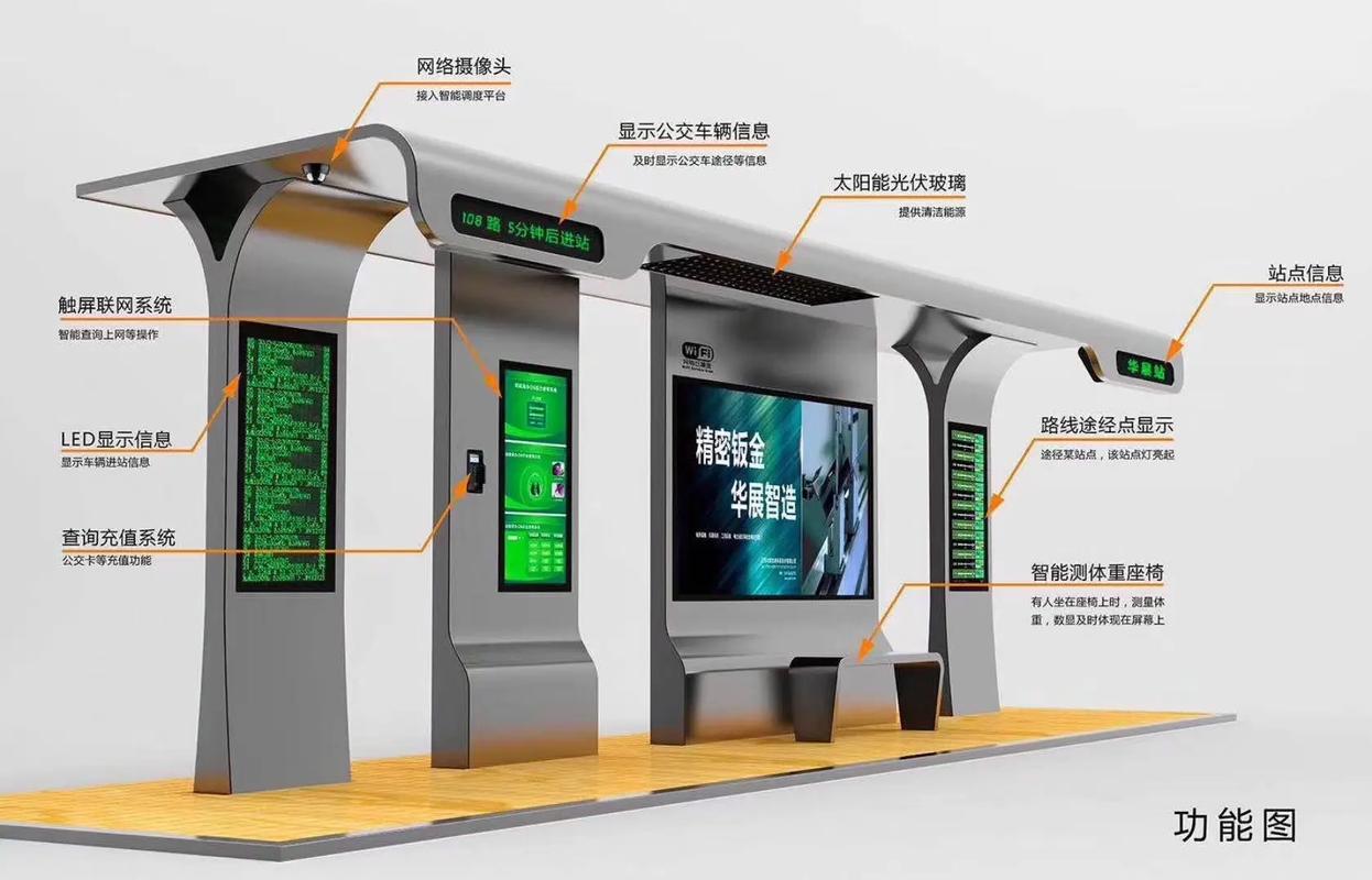 便捷出行，智慧公交_探索公交网站设计的魅力 便捷出行，智慧公交_探索公交网站设计的魅力 Web前端