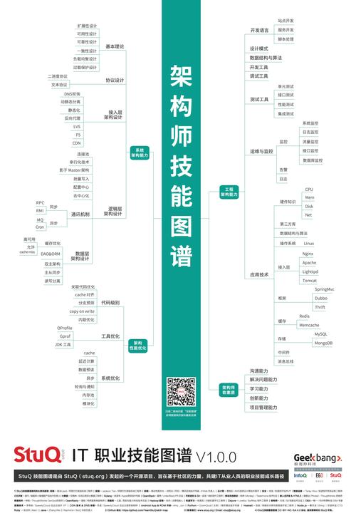 信息设计教程网站,构建专业信息设计的知识宝库 信息设计教程网站,构建专业信息设计的知识宝库 SEO教程