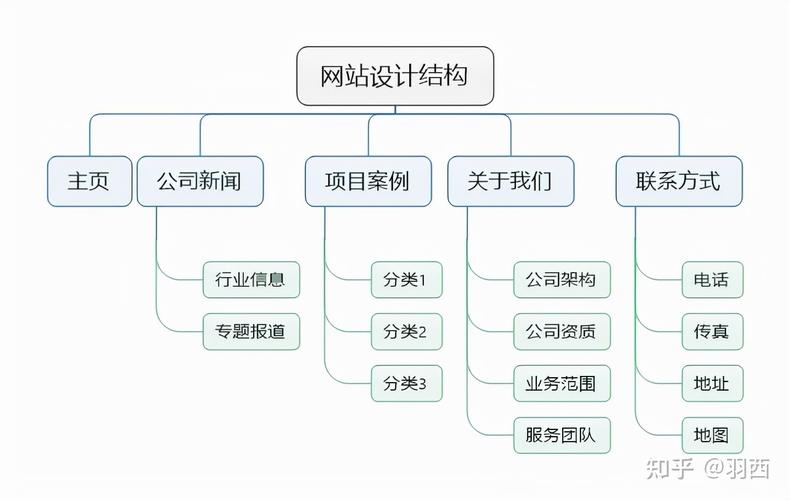 创新与融合,打造现代化网站的多板块设计步骤 创新与融合,打造现代化网站的多板块设计步骤 建站教程