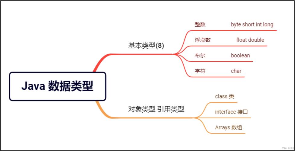 JAVA Web做后端,数据库方面要掌握到哪种程度「web后端连接数据库」 SEO教程 JAVA Web做后端,数据库方面要掌握到哪种程度「web后端连接数据库」 JAVA Web做后端,数据库方面要掌握到哪种程度「web后端连接数据库」 SEO教程