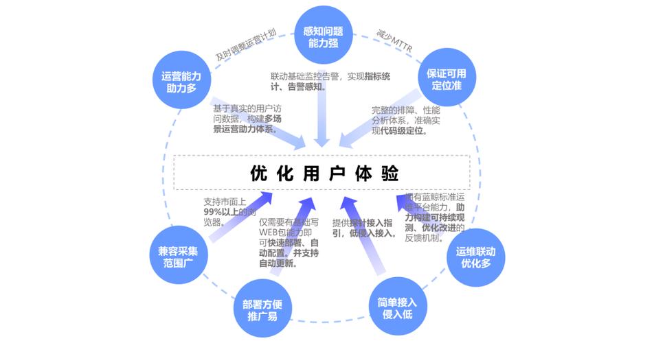 基于最新网站设计文献,探索用户体验优化步骤 基于最新网站设计文献,探索用户体验优化步骤 友链在线