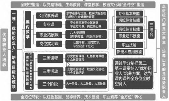 大学网站设计课程,培养数字时代创意人才的关键桥梁 大学网站设计课程,培养数字时代创意人才的关键桥梁 服务器/数据库