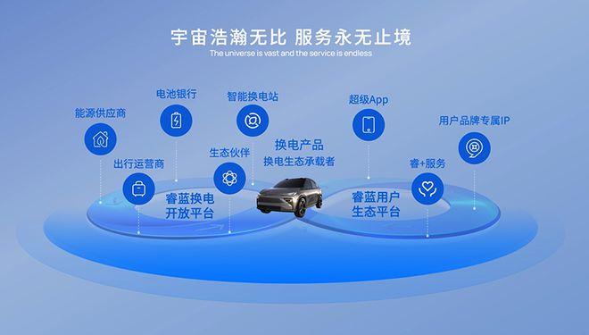 小鹏公司网站设计,引领未来出行，打造智能生态圈 小鹏公司网站设计,引领未来出行，打造智能生态圈 Web前端