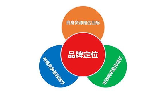 山东网站设计工具,助力企业打造个性化品牌形象 山东网站设计工具,助力企业打造个性化品牌形象 建站教程