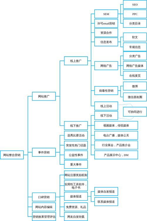 广告布局设计,打造高效营销网站的关键因素 服务器/数据库 广告布局设计,打造高效营销网站的关键因素 广告布局设计,打造高效营销网站的关键因素 服务器/数据库