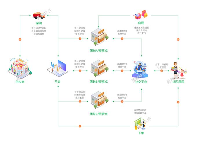 打造卓越团购平台,设计步骤与例子分析 打造卓越团购平台,设计步骤与例子分析 友链在线