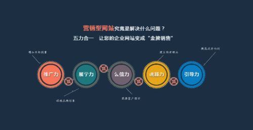 打造卓越销售网站,设计攻略与优化要点 打造卓越销售网站,设计攻略与优化要点 SEO教程