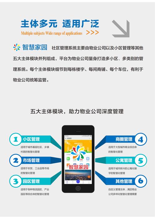 打造智慧家园,物业网站设计方法分析 打造智慧家园,物业网站设计方法分析 WordPress教程