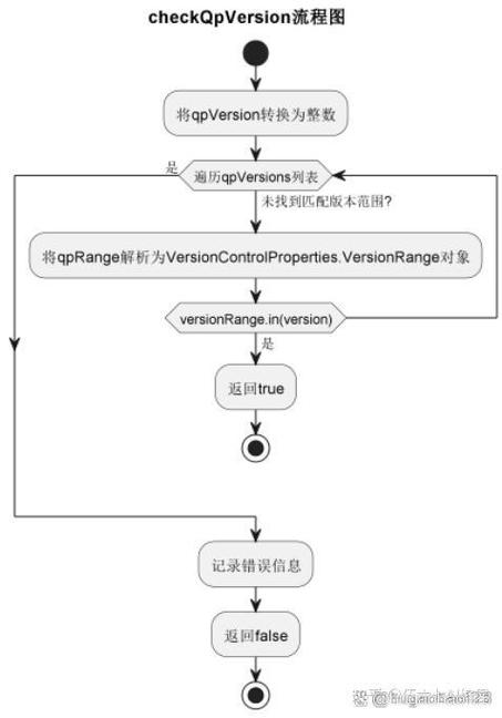 java web项目如何链接数据库「连接数据库web可视化工具」 服务器/数据库 java web项目如何链接数据库「连接数据库web可视化工具」 java web项目如何链接数据库「连接数据库web可视化工具」 服务器/数据库