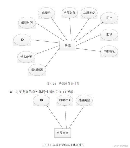 web版数据库是否就是网络数据库「web数据库设计是什么工作」 WordPress教程 web版数据库是否就是网络数据库「web数据库设计是什么工作」 web版数据库是否就是网络数据库「web数据库设计是什么工作」 WordPress教程