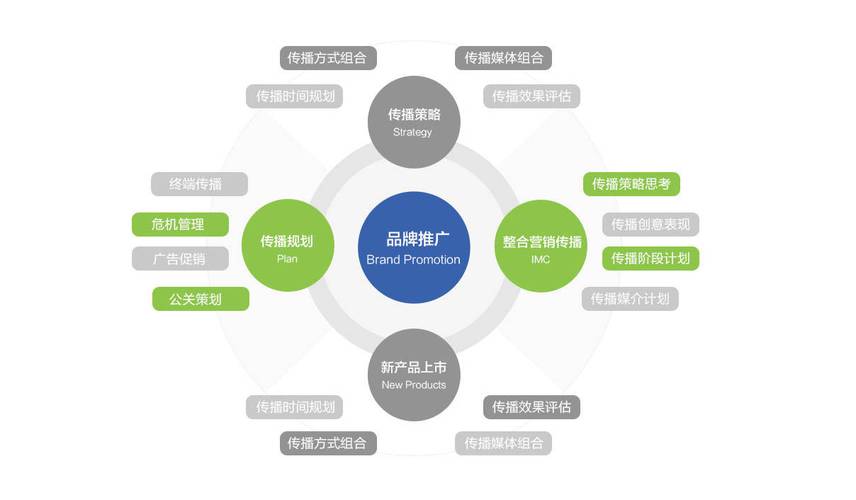 打造高效网站推广利器,介绍设计网站推广软件的魅力 打造高效网站推广利器,介绍设计网站推广软件的魅力 建站教程
