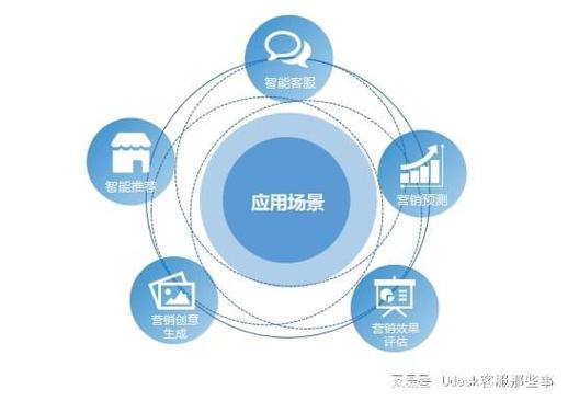 打造高效营销网站客服,客户满意度的关键之路 Web前端 打造高效营销网站客服,客户满意度的关键之路 打造高效营销网站客服,客户满意度的关键之路 Web前端