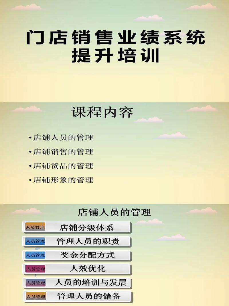 打造高效销售培训网站,助力企业提升销售业绩 打造高效销售培训网站,助力企业提升销售业绩 Web前端