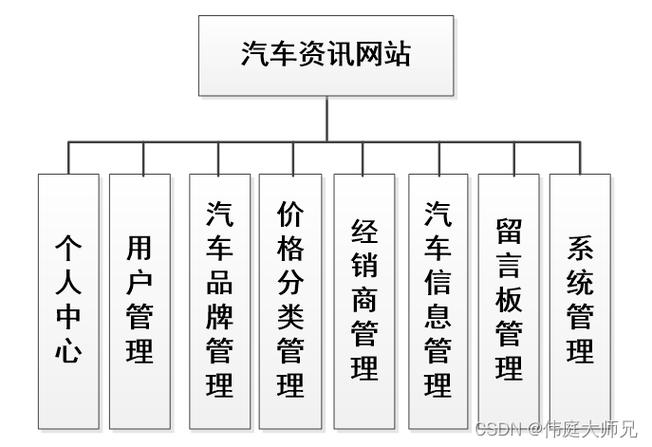 探索创新与豪华的融合_宝马网站设计分析 探索创新与豪华的融合_宝马网站设计分析 SEO教程