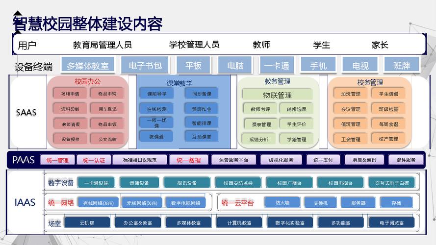 探索未来教育空间,LES网站设计图中的智慧校园蓝图 探索未来教育空间,LES网站设计图中的智慧校园蓝图 友链在线