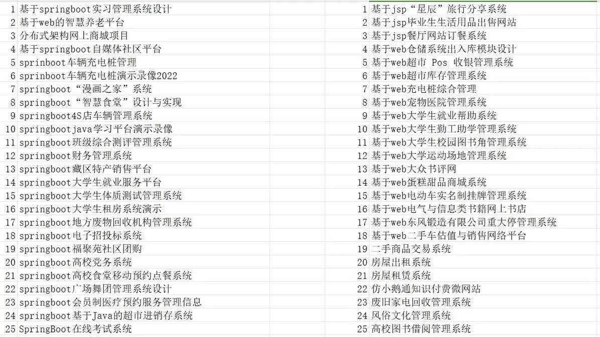 探索毕业设计源码背后的智慧,介绍代码中的创意与方法 探索毕业设计源码背后的智慧,介绍代码中的创意与方法 SEO教程