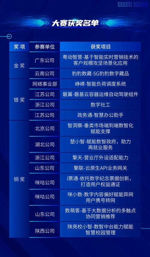 探索龙岗设计机构的创新力量,赋能城市未来发展 探索龙岗设计机构的创新力量,赋能城市未来发展 服务器/数据库