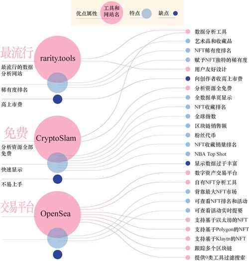 数字时代下的拍卖网站设计,创新与变革的探索 数字时代下的拍卖网站设计,创新与变革的探索 服务器/数据库